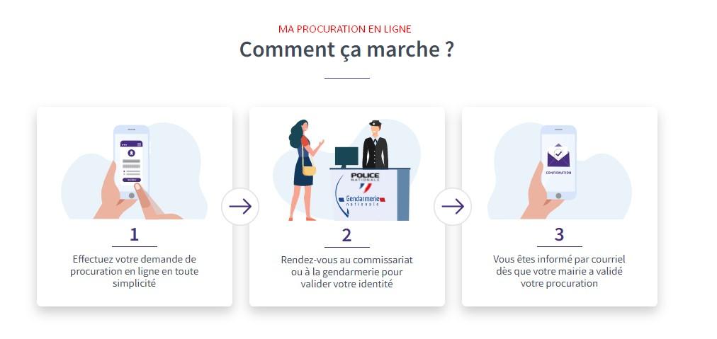 Ma procuration en ligne